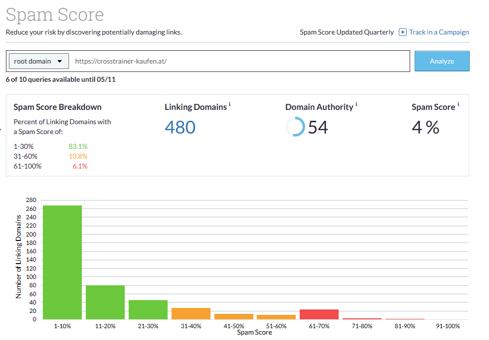 MOZ Spam Score