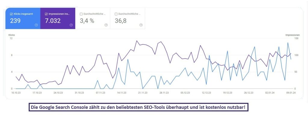 Google SEARCH Console