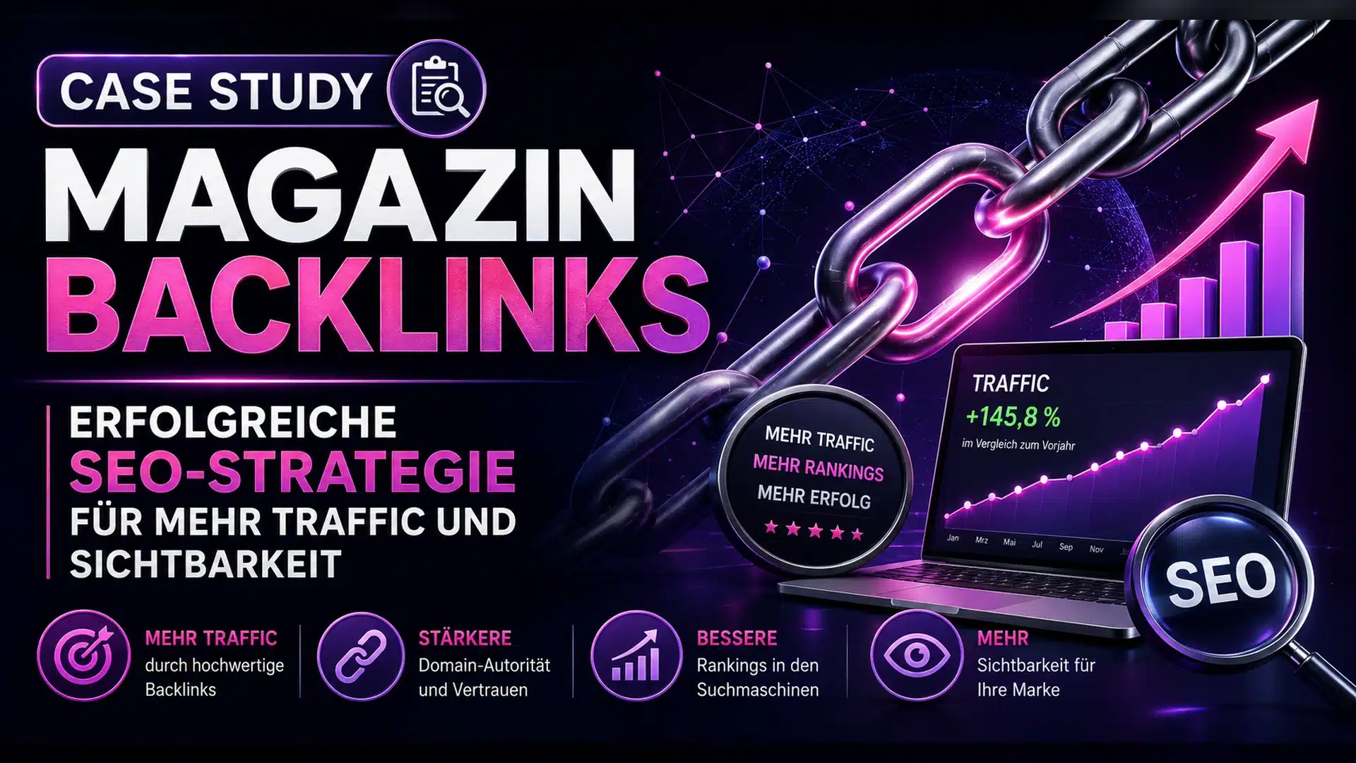 Magazin Backlinks