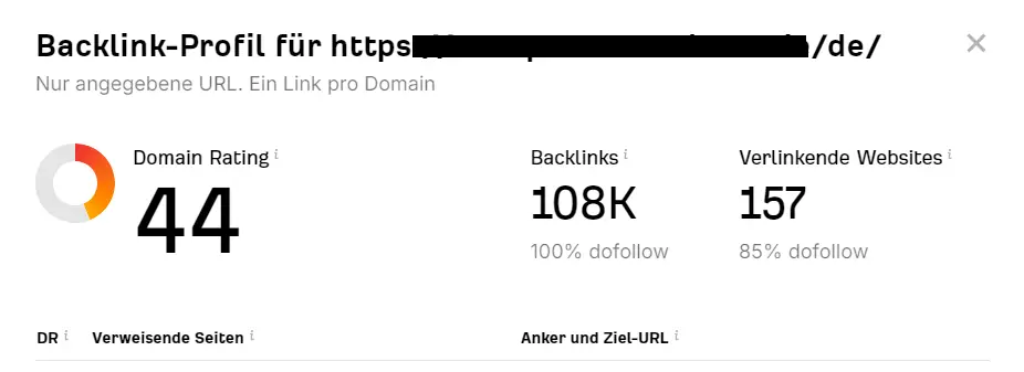 Ahref DR-Rating Start