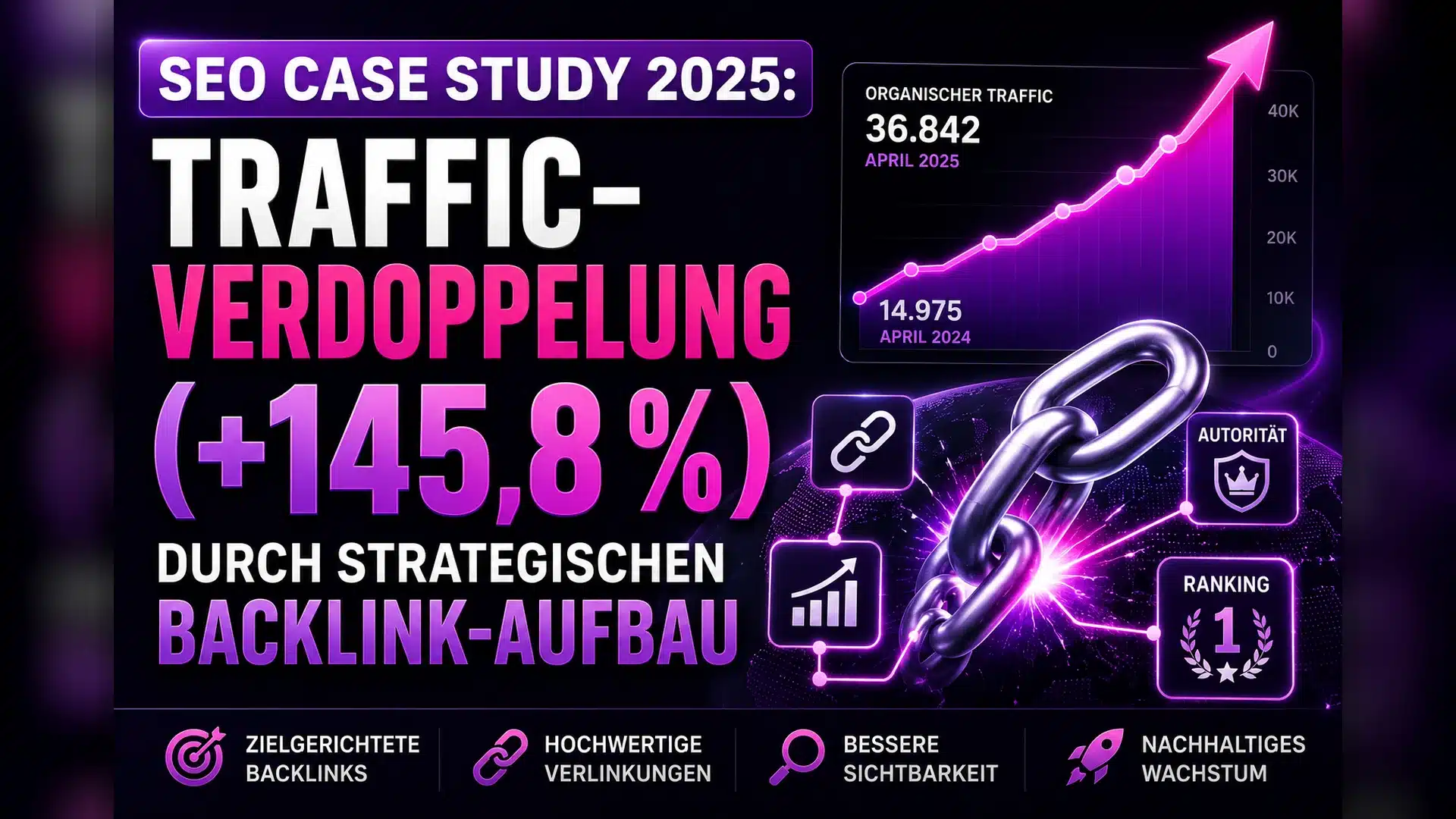 Case Study 2025