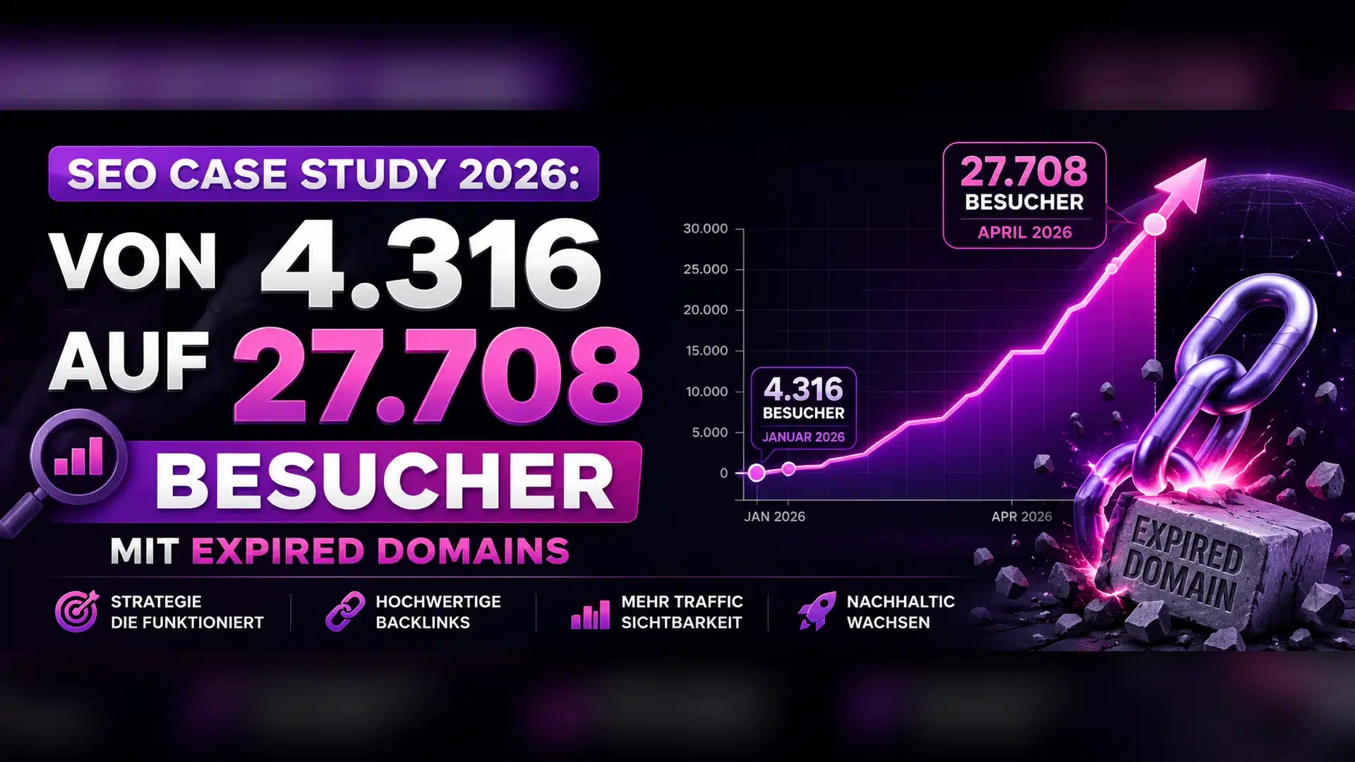 Von 4.316 auf 27.708 Besucher mit Expired Domains