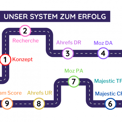 MikesWorld Domain Authority erhöhen